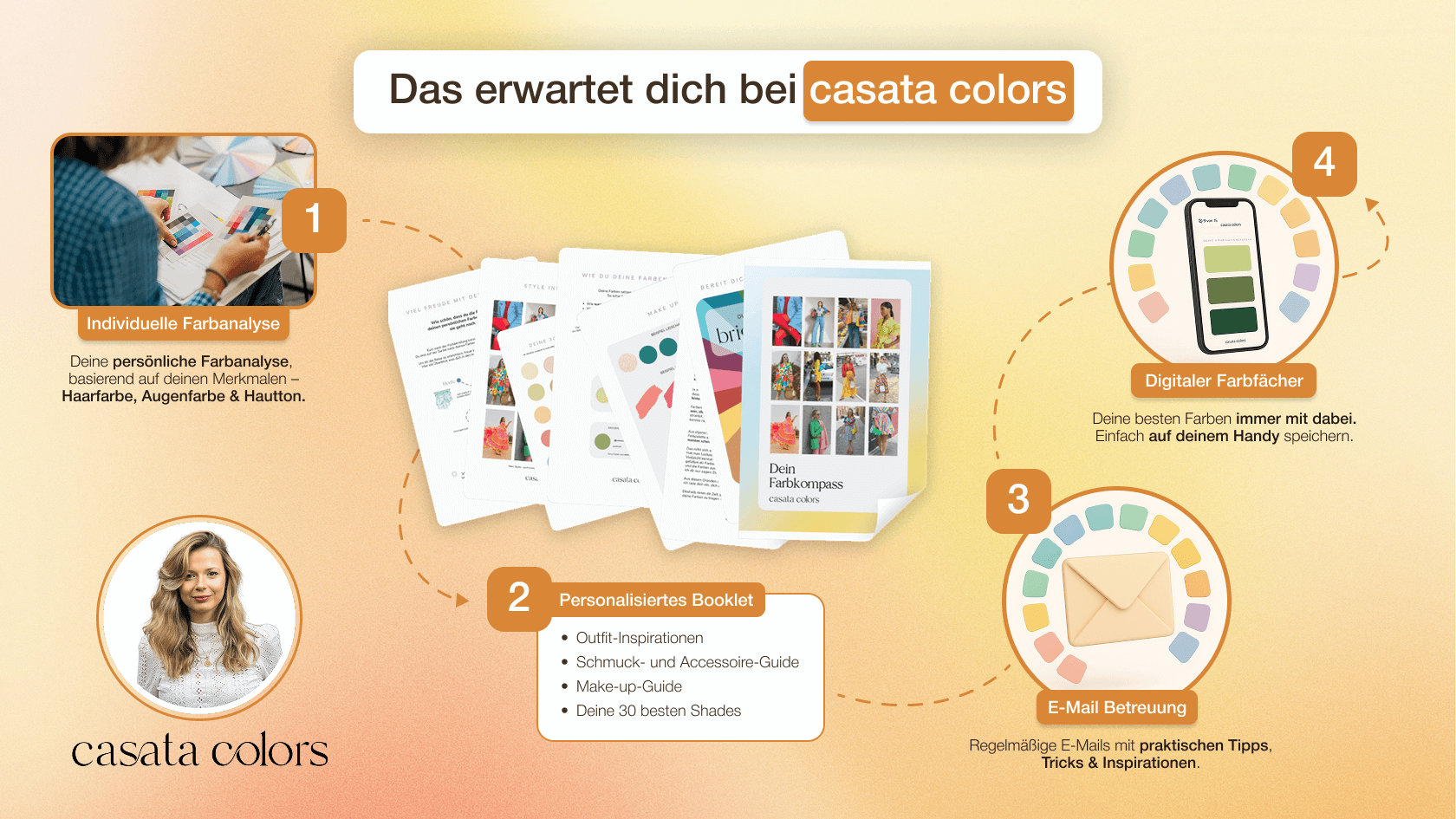 casata colors Farbkompass – dein digitaler Farbpass